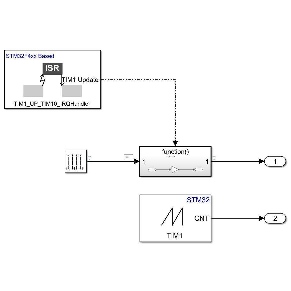 Simulink开发母板,Matlab以太网在环,Arduino, Micropython