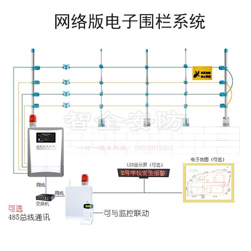 网络高压电网脉冲电子围栏报警系统张力电子围栏系统全套配件主机