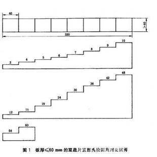 北极星辰双晶直探头检验用对比试块无损检测探伤试块