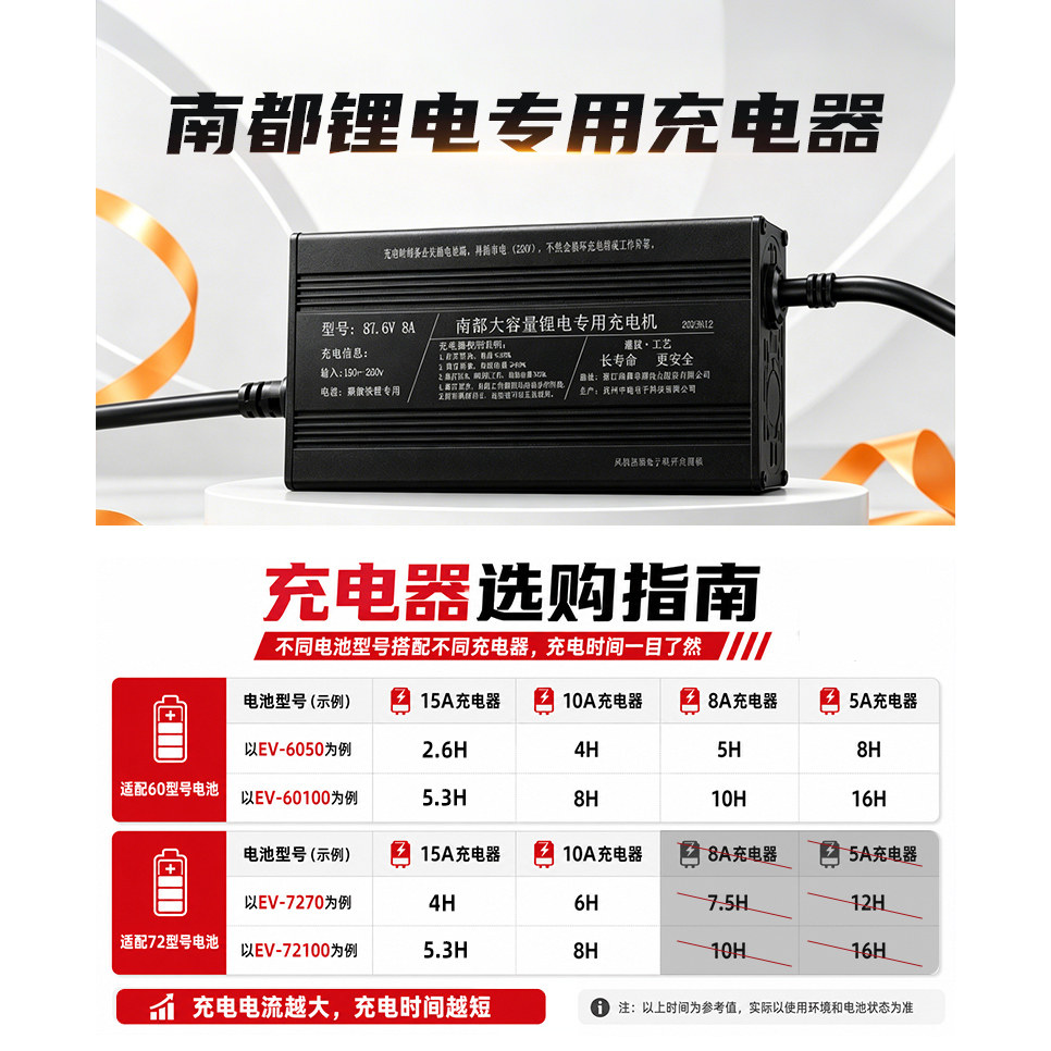 南都锂电瓶车智能快充电器