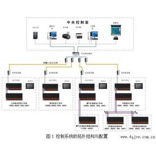 手机控制 PLC远程APP控制及编程服务 PLC编程设计及安装 调试