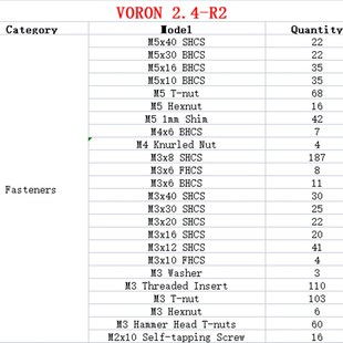 3D Printer V2.4 R1/R2 DIY Project Fasteners Screws Nuts Full