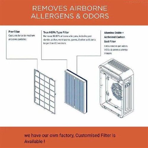 Air Purifier Filter Air Cleaners HEPA Filter Accessory for