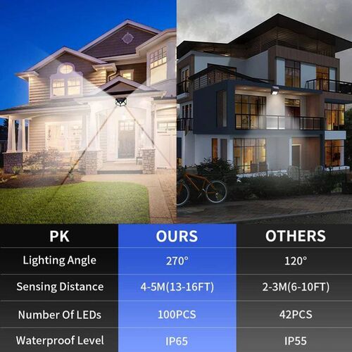 Solar Wall Lamp Four Side Sensor Light Led Solar Induction L
