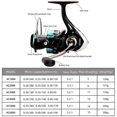 Fishing Spinning Reel Metal Spool 5.2:1 13BB Ball Bearings C