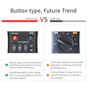 RICHMETERS Professional 8000 Counts Digital Multimeter True-