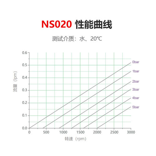 0.2cc/r 31L不锈钢微型磁力驱动齿轮泵高性能工业级自吸油泵水泵