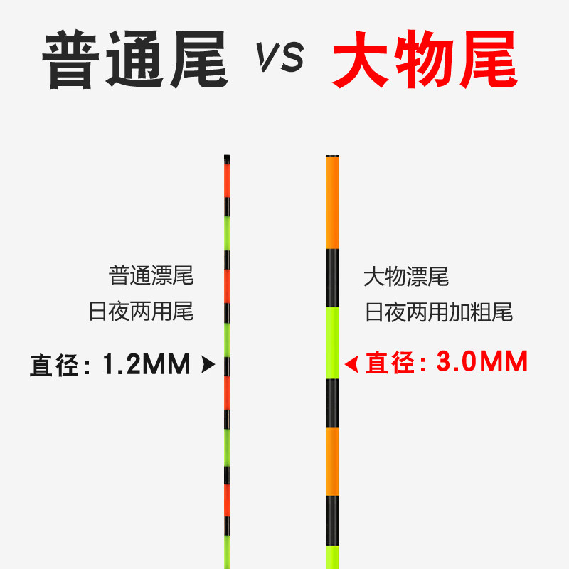 大物电子漂超亮夜光漂远投矶钓漂浮钓鲢鳙鱼漂草鱼鲤鱼标夜钓浮漂,户外/登山/野营/旅行用品,浮漂,淘宝优惠券,粉丝福利购,淘宝优惠卷