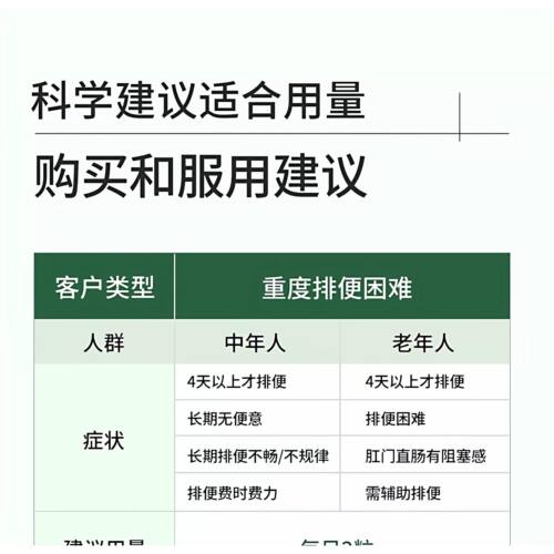 加强版德国NaturElan呐膳兔清叶 肠胶囊塞ESN纳畅道通肠清芦荟食