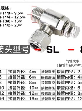 30不锈钢节流快速接头快拧调速SL//8/10/-M5-01-02-03-0