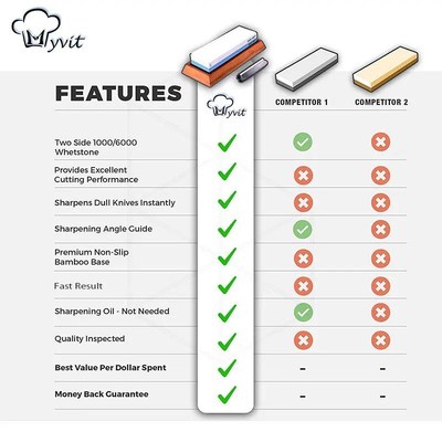 Sharpening Stone Knife Sharpener Professional Whetstone Dual