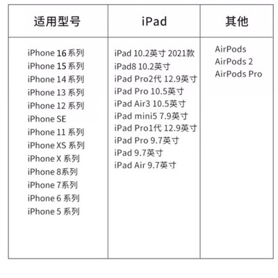 Data Charging Cable Charger Line Wire USB Type-c for Iphone