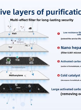 净茜适配夏普空气净化器KJFGD10Y/W滤网KC-GD10-W/DM滤芯KC-930E