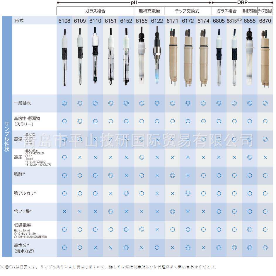 HORIBA堀场PH电极6110-50B通用PH测量电极