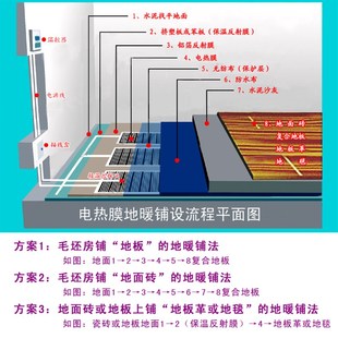 电热膜韩国石墨烯电地暖电热炕取暖膜碳纤维加热膜碳晶板热垫