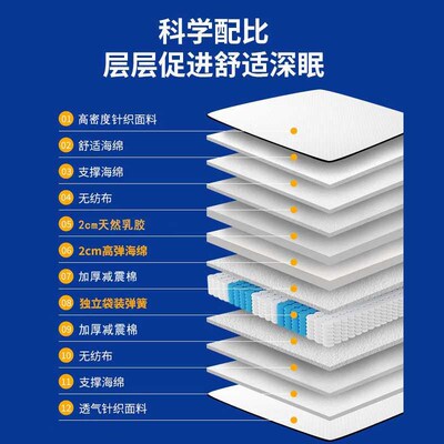 Latex Spring Simmons Mattess Master Bedroom 1.8 m Independen