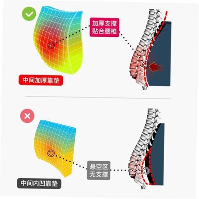 Orthopedic Memory Foam Seat Back Cushion Set Waist Support