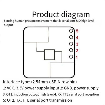 24G mmWave LD2420 Human Presence Radar Sensor Motion