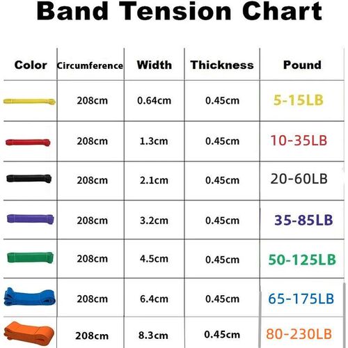 Resistance Bands Exercise Elastic Natural latex Workout Rube