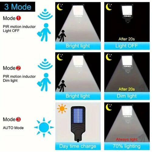 Solar Sreet Lights Outdoor Waterproof Human Body Sensing Cou