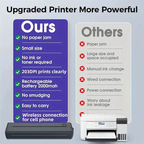 A4 Portable Printer, Lightweight And Compact Thermal Mobile