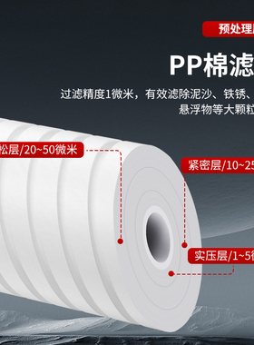 CICOT净水器前置10寸20寸通用PP棉滤芯大白瓶蓝瓶替换耗材