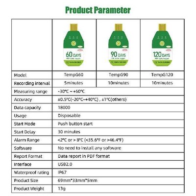 Mini USB Temperature Data Logger Disposable Temperature