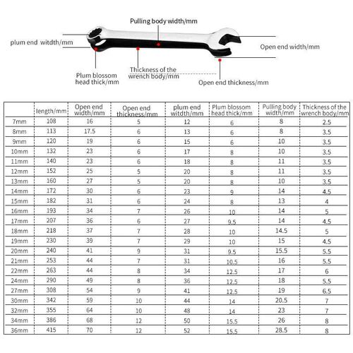 7-36mm Combination Wrench Metric Plum Blossom Ring Open-ende