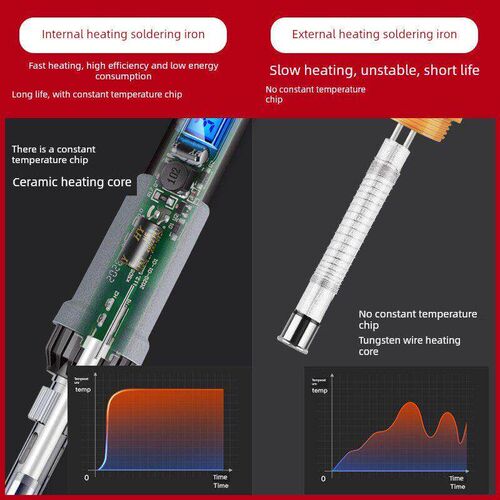 Electric iron soldering kit for students to repair
