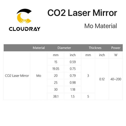 3Pcs Mo Mirror Diameter 15 19.05 20 25 30 38.1mm Thickness 3