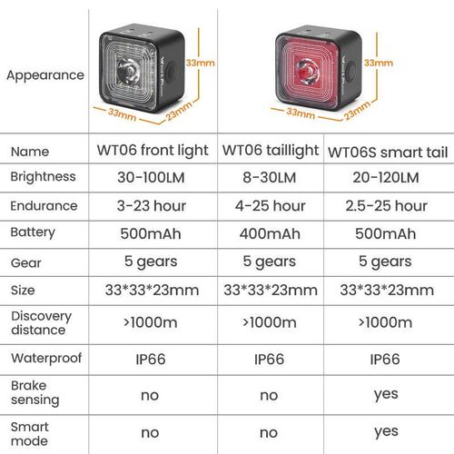 120LM Bicycle Smart Brake Sensing Light Rear/Front Sets IP66