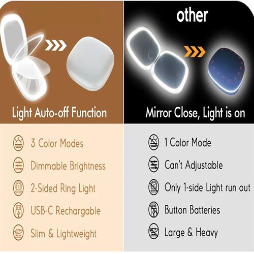 Compact Led Makeup Mirror With Light 1X/3X Magnifying Pocket