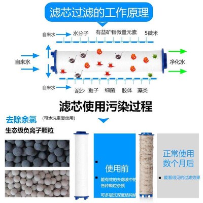 Three-step filter shower head family pressurized water