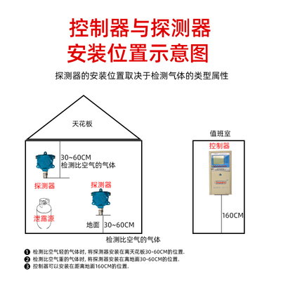 可燃气体探测报警器工业油漆气体检测仪可燃气体浓度报警器