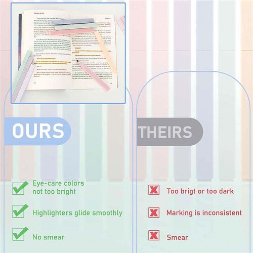 Highlighters Cute Pastel Pens 12 Colors Bible Pens No Bleed