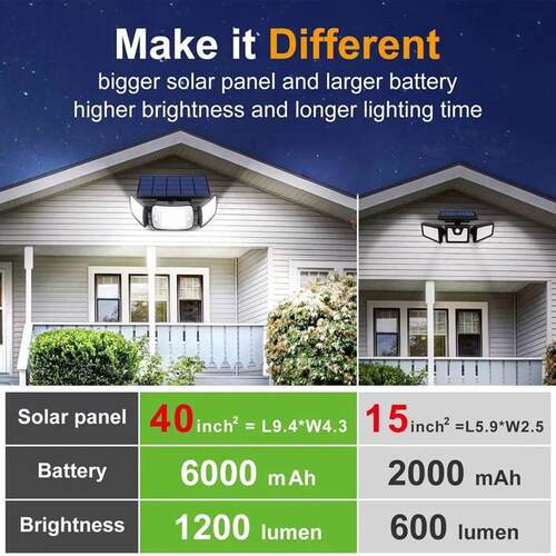 Solar Lights Outdoor with 3 Modes Motion Sensor Super Bright