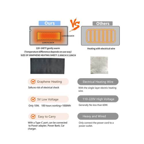 USB 5V Electric Heating Pad for Cramps & Back Pain Relief,He