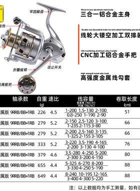 迪佳 渔轮 GEAC系列金属版鱼轮卷线器 摇轮 渔轮 渔具
