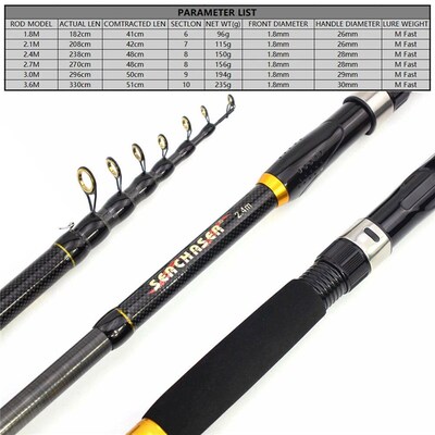 5 Layers Fishing Rod 1.8m-3.6m Max Pull 3.5KG Carbon Fiber S