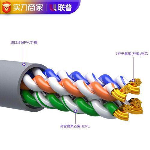 Customized Category 5E Network Cable Cat5E Unshielded