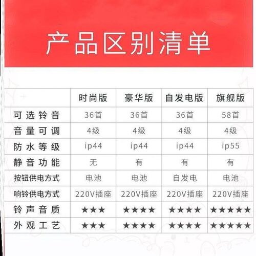 doorbell wireless home ultra long distance through the门铃