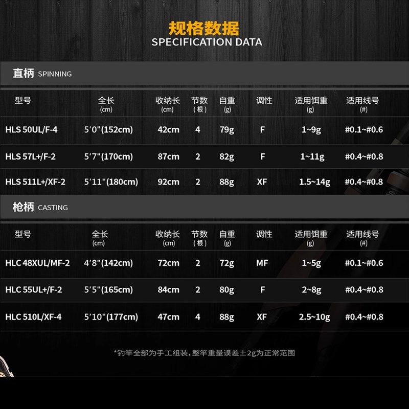 Vlorous万路仕光晕HLOES路亚竿便携旅行多节竿翘嘴远投竞技竿,户外/登山/野营/旅行用品,路亚竿,淘宝优惠券,粉丝福利购,淘宝优惠卷