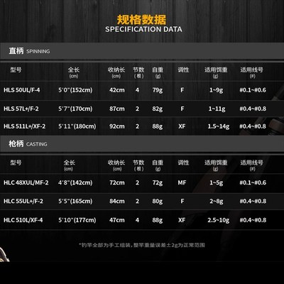 Vlorous万路仕光晕HLOES路亚竿便携旅行多节竿翘嘴远投竞技竿