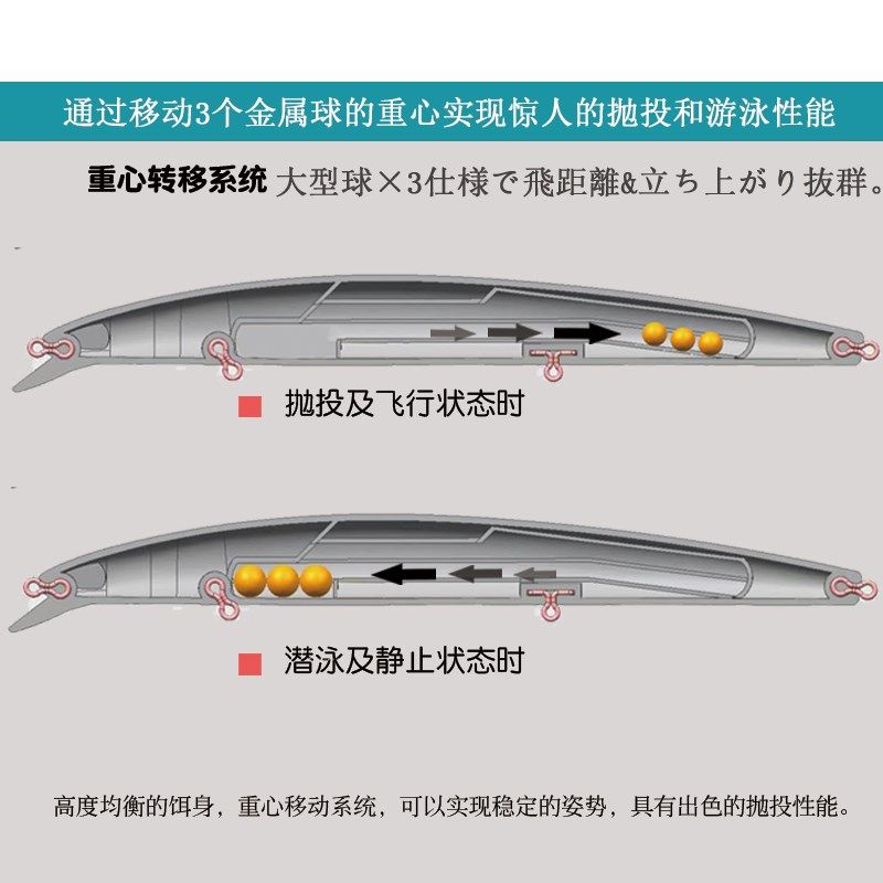 2克三钩浮水米诺路亚饵淡水远投钓鳡鱼海钓鲈鱼假饵微潜水面系,户外/登山/野营/旅行用品,路亚饵,淘宝优惠券,粉丝福利购,淘宝优惠卷