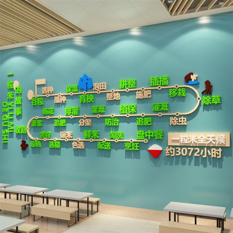一粒米的故事成品食堂文化墙贴纸餐厅布置幼儿园环创主题墙面装饰,家居饰品,文化墙贴,淘宝优惠券,粉丝福利购,淘宝优惠卷