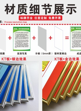 医保规章参保人员财务工作管理宣传栏定点药店管理药店销存制度牌