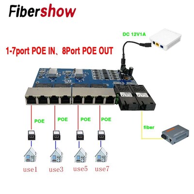 Reverse POE switch 8 RJ45 2 SC fiber Gigabit Ethernet switch
