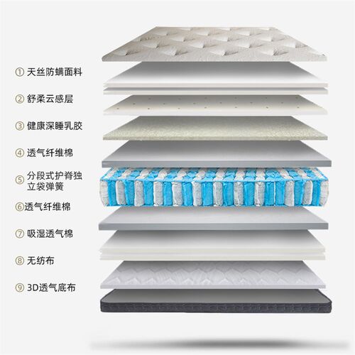 Hotel mattress independent bag latex spring luxury mattess
