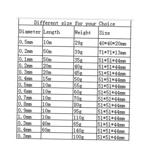 10m 0.5mm Enameled Copper Wire Magnet Wire Magnetic Coil Wi