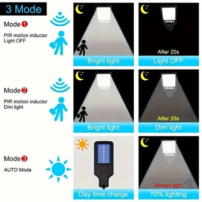 Solar Sreet Lights Outdoor Waterproof Human Body Sensing Cou